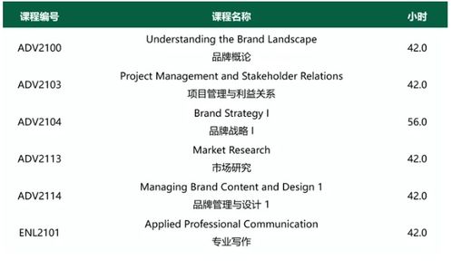 品牌的力量 亞崗昆學院新增品牌管理2年研文專業，開啟職業新篇章