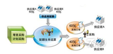 創(chuàng)業(yè)公司管理之采購(gòu) 向蘋果公司學(xué)習(xí)品牌驅(qū)動(dòng)的供應(yīng)鏈智慧