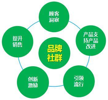 初創(chuàng)品牌低成本直擊人心的經(jīng)營(yíng)心法