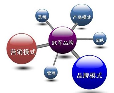 中國服裝行業(yè)最大的利潤在哪里？